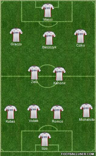 New England Revolution Formation 2015