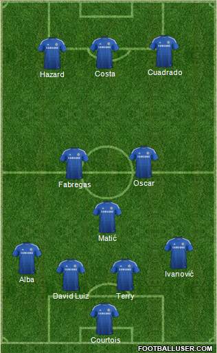 Chelsea Formation 2015