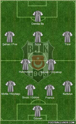 Besiktas JK Formation 2015
