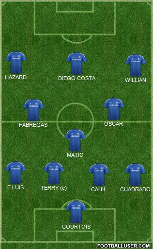 Chelsea Formation 2015