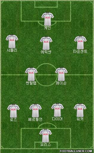 Tottenham Hotspur Formation 2015