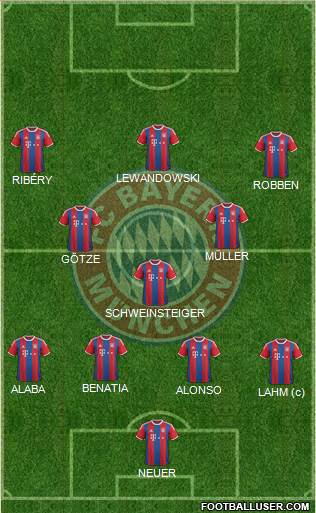 FC Bayern München Formation 2015