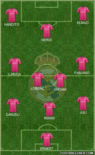 Real Madrid C.F. Formation 2015