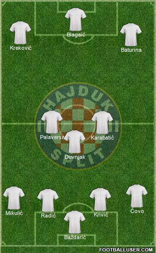 HNK Hajduk Formation 2015