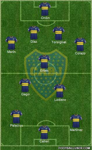Boca Juniors Formation 2015