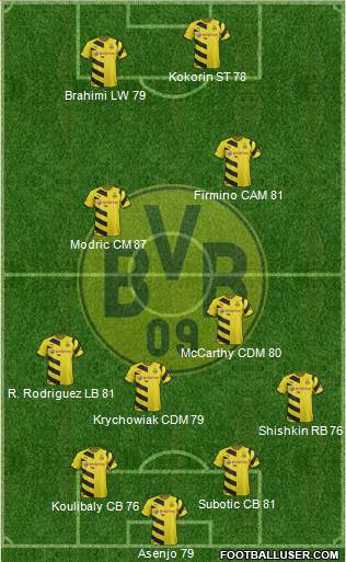 Borussia Dortmund Formation 2015