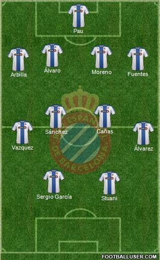 R.C.D. Espanyol de Barcelona S.A.D. Formation 2015