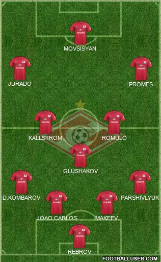 Spartak Moscow Formation 2015