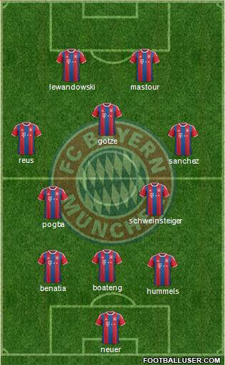 FC Bayern München Formation 2015