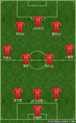 Liverpool Formation 2015