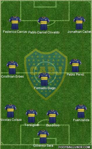 Boca Juniors Formation 2015