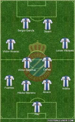 R.C.D. Espanyol de Barcelona S.A.D. Formation 2015