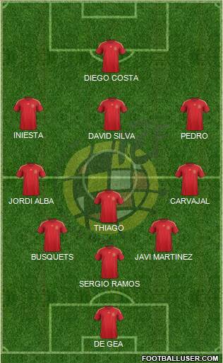Spain Formation 2015