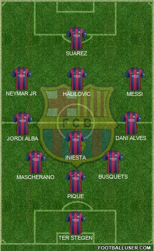F.C. Barcelona Formation 2015