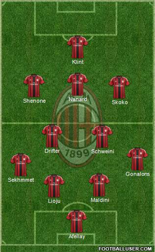 A.C. Milan Formation 2015