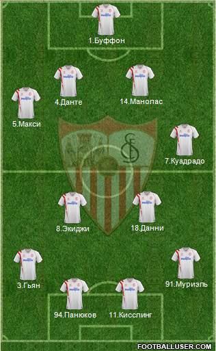 Sevilla F.C., S.A.D. Formation 2015