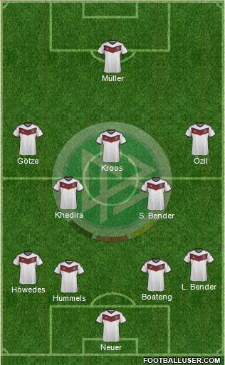 Germany Formation 2015