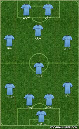 Manchester City Formation 2015