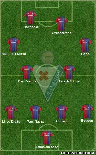 S.D. Eibar S.A.D. Formation 2015