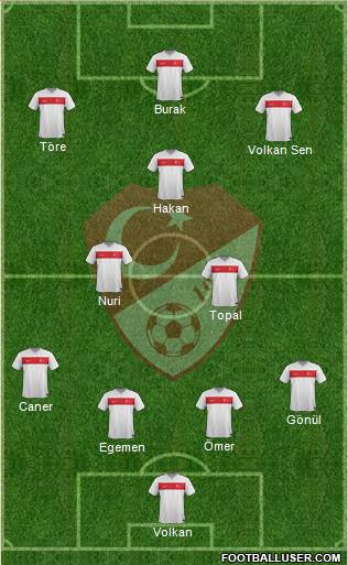 Turkey Formation 2015