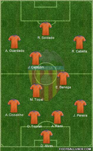 Valencia C.F., S.A.D. Formation 2015