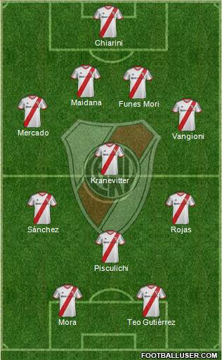 River Plate Formation 2015