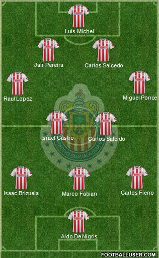 Club Guadalajara Formation 2015