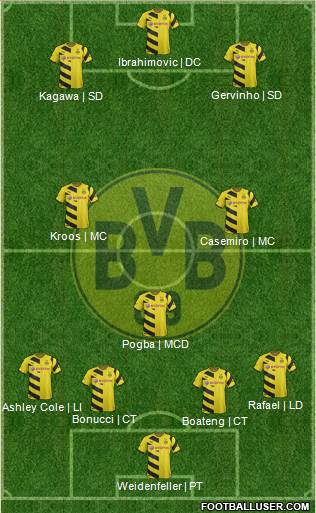 Borussia Dortmund Formation 2015