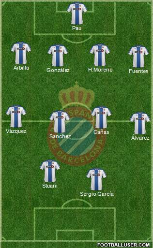 R.C.D. Espanyol de Barcelona S.A.D. Formation 2015
