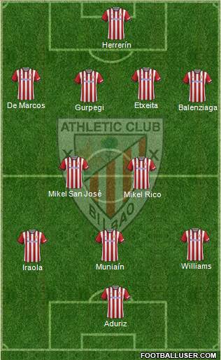 Athletic Club Formation 2015
