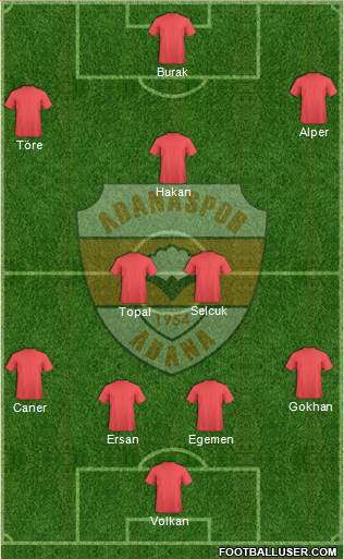 Adanaspor A.S. Formation 2015