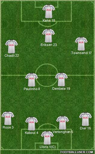 Tottenham Hotspur Formation 2015