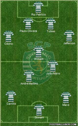 Sporting Clube de Portugal - SAD Formation 2015