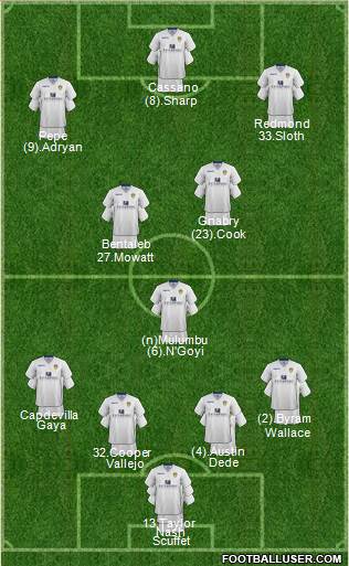 Leeds United Formation 2015