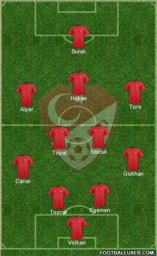Turkey Formation 2015