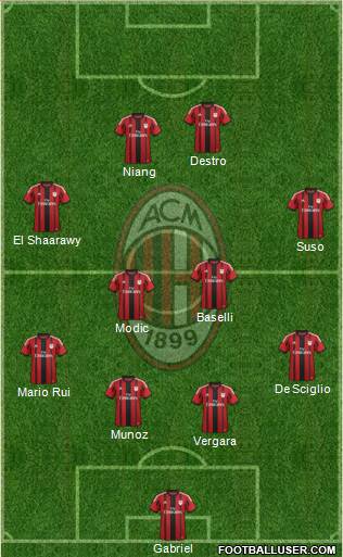 A.C. Milan Formation 2015