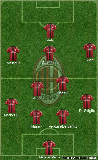 A.C. Milan Formation 2015