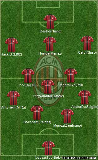 A.C. Milan Formation 2015