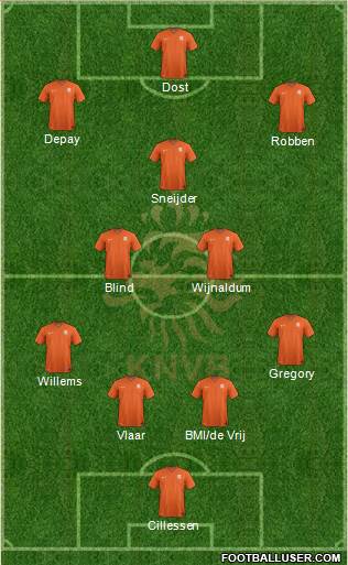 Holland Formation 2015