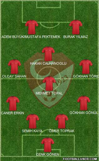 Turkey Formation 2015