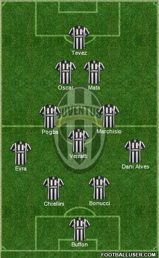 Juventus Formation 2015