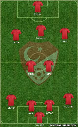 Turkey Formation 2015