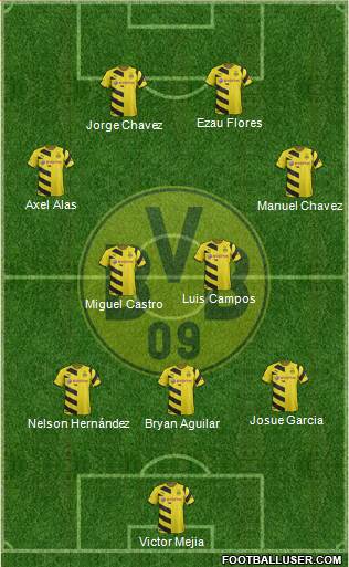 Borussia Dortmund Formation 2015