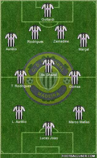Clube Desportivo Nacional Formation 2015