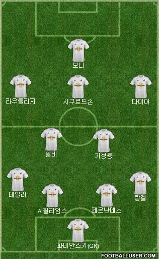 Swansea City Formation 2015