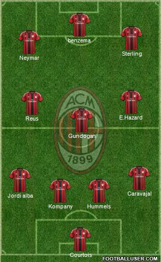 A.C. Milan Formation 2015