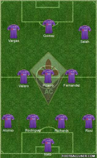 Fiorentina Formation 2015