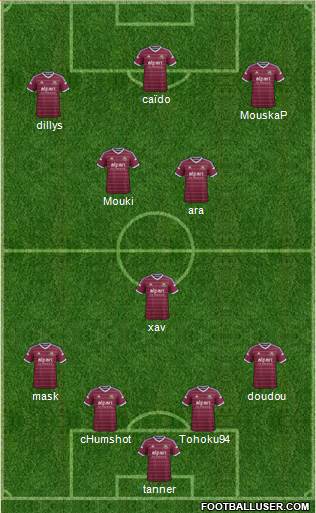 West Ham United Formation 2015