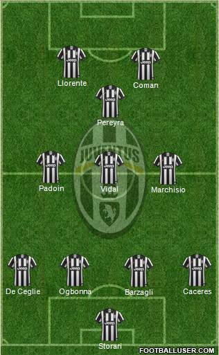 Juventus Formation 2015