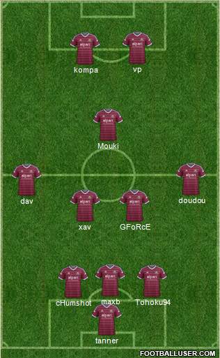 West Ham United Formation 2015